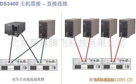 北京新翼腾飞科技 引领网络设备制造的创新力量