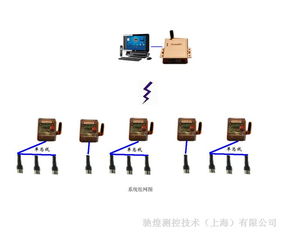 供应无线温湿度自动监控系统 网络设备制造中的关键技术支撑