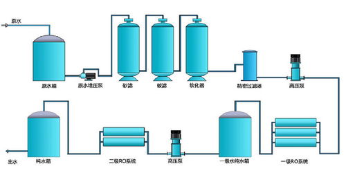 【制造厂家全自动软化水设备、净水设备超纯水设备质量可靠】- 